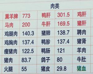 胡萝卜黄瓜玉米笋炒火腿