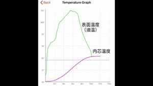 煎一块好牛排，你需要知道的一切